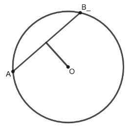 Cerc de centru O, coardă AB, iar distanța de la O la coarda AB este indicată printr-un segment perpendicular pe coardă.